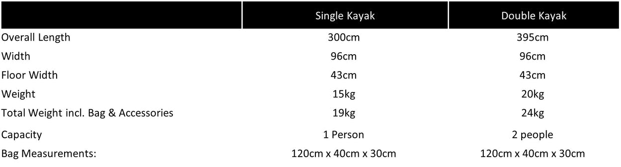 Takacat Kayak - Taka-Yak